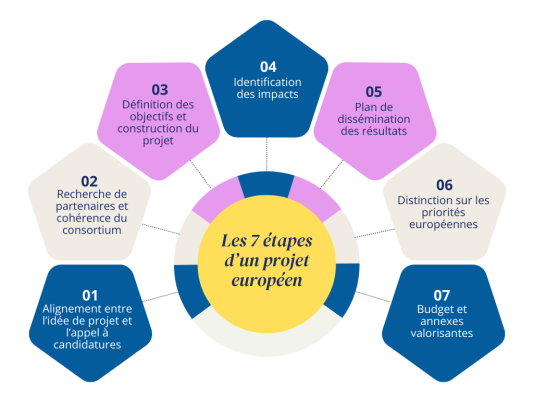 7_étapes_smartphoneV5