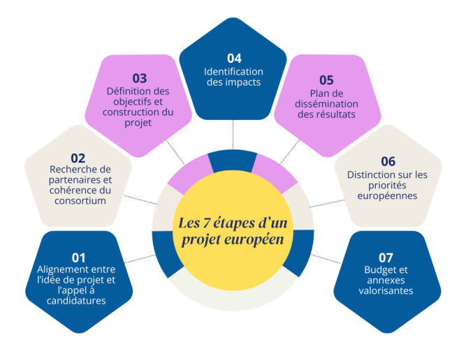 7_étapes_tabletteV2